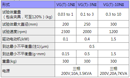 vgt置地1.png