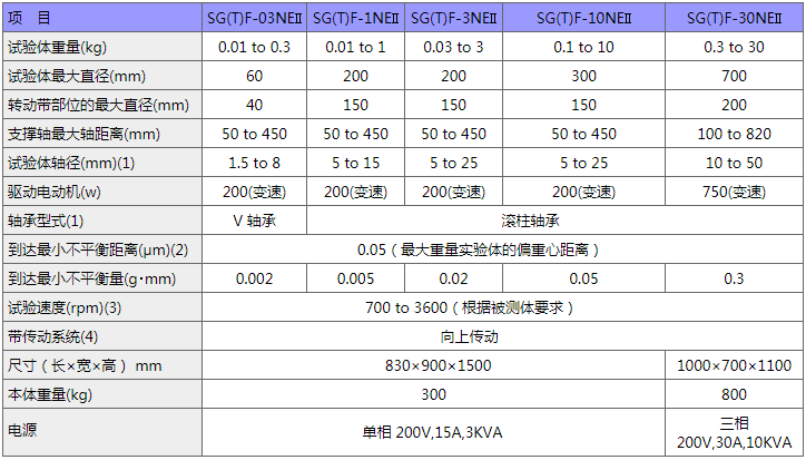 SGFSTF系列.png