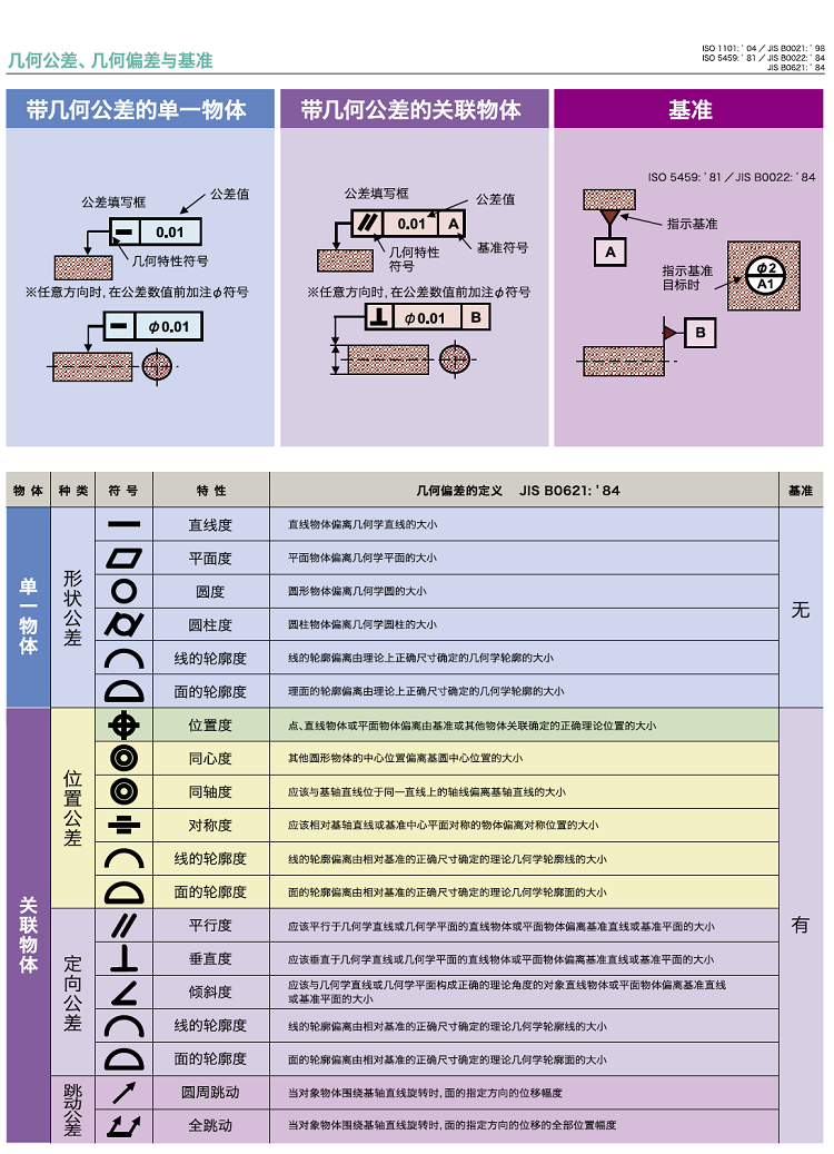 圓度科普參數說明_頁面_3.png