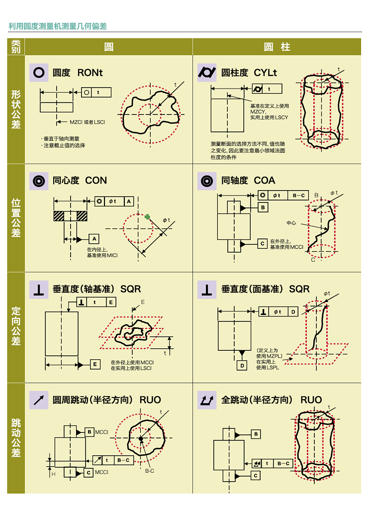 圓度科普參數說明2.png