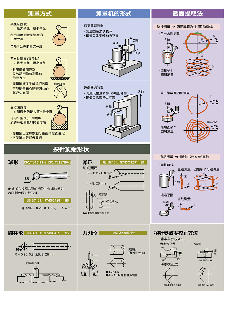 圓度科普參數說明1.png