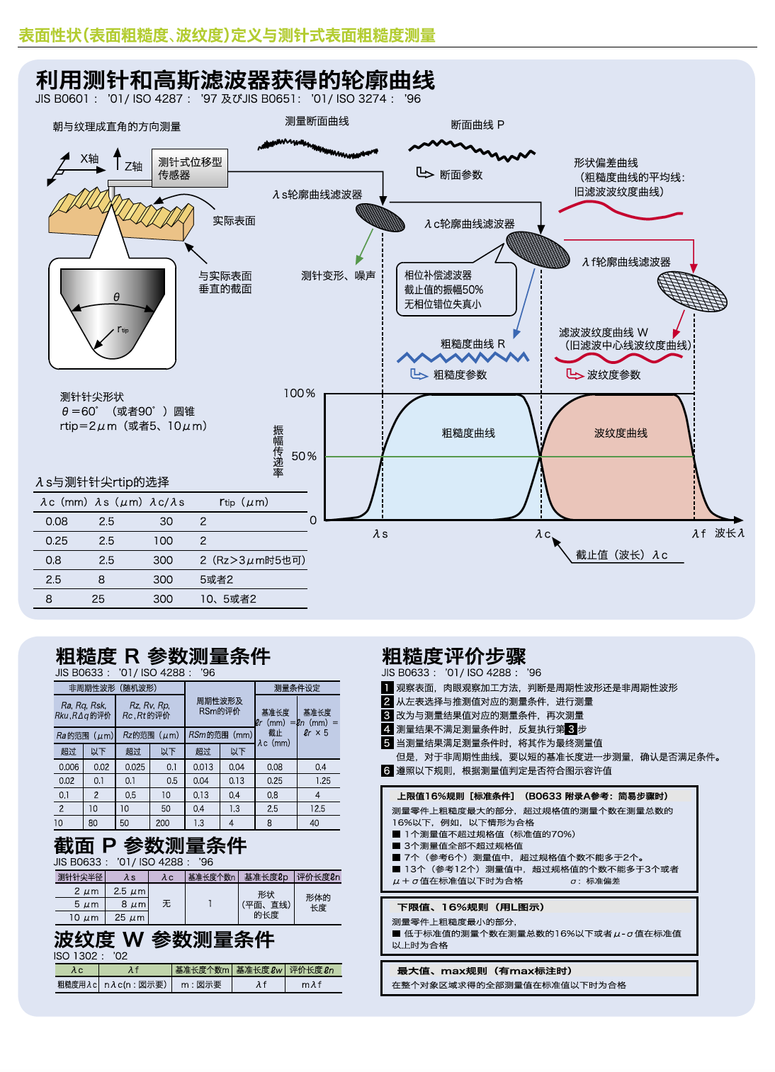 粗糙度理論資料2.png