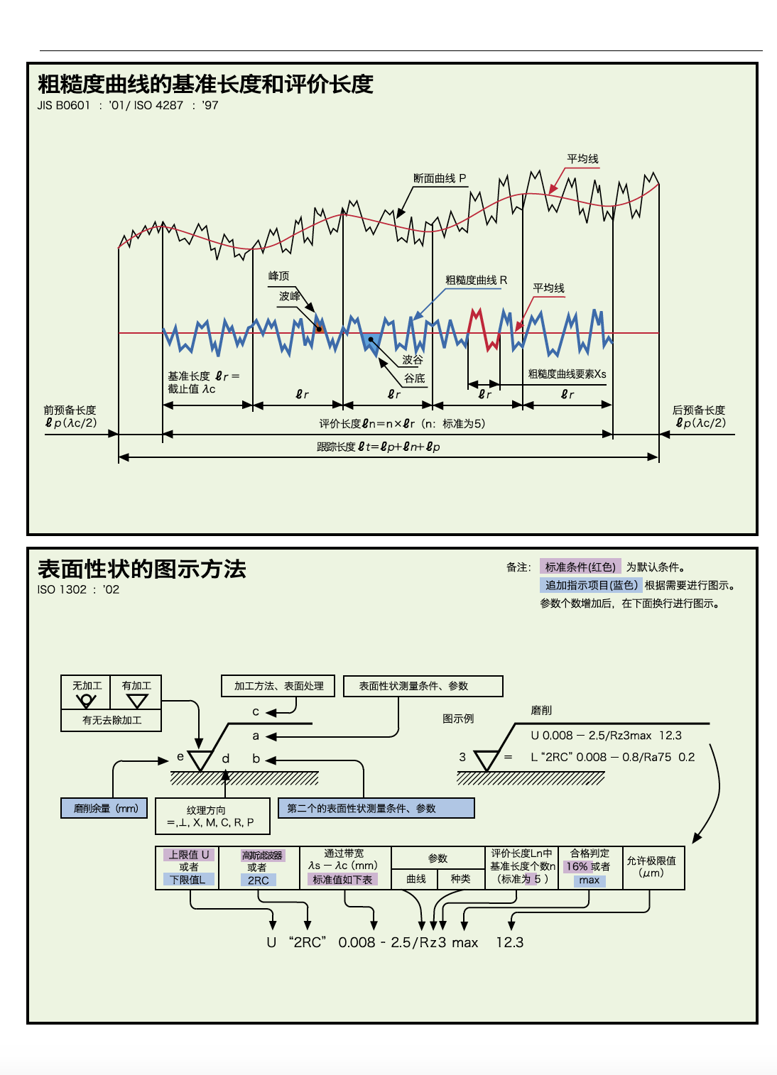 粗糙度理論資料3.png