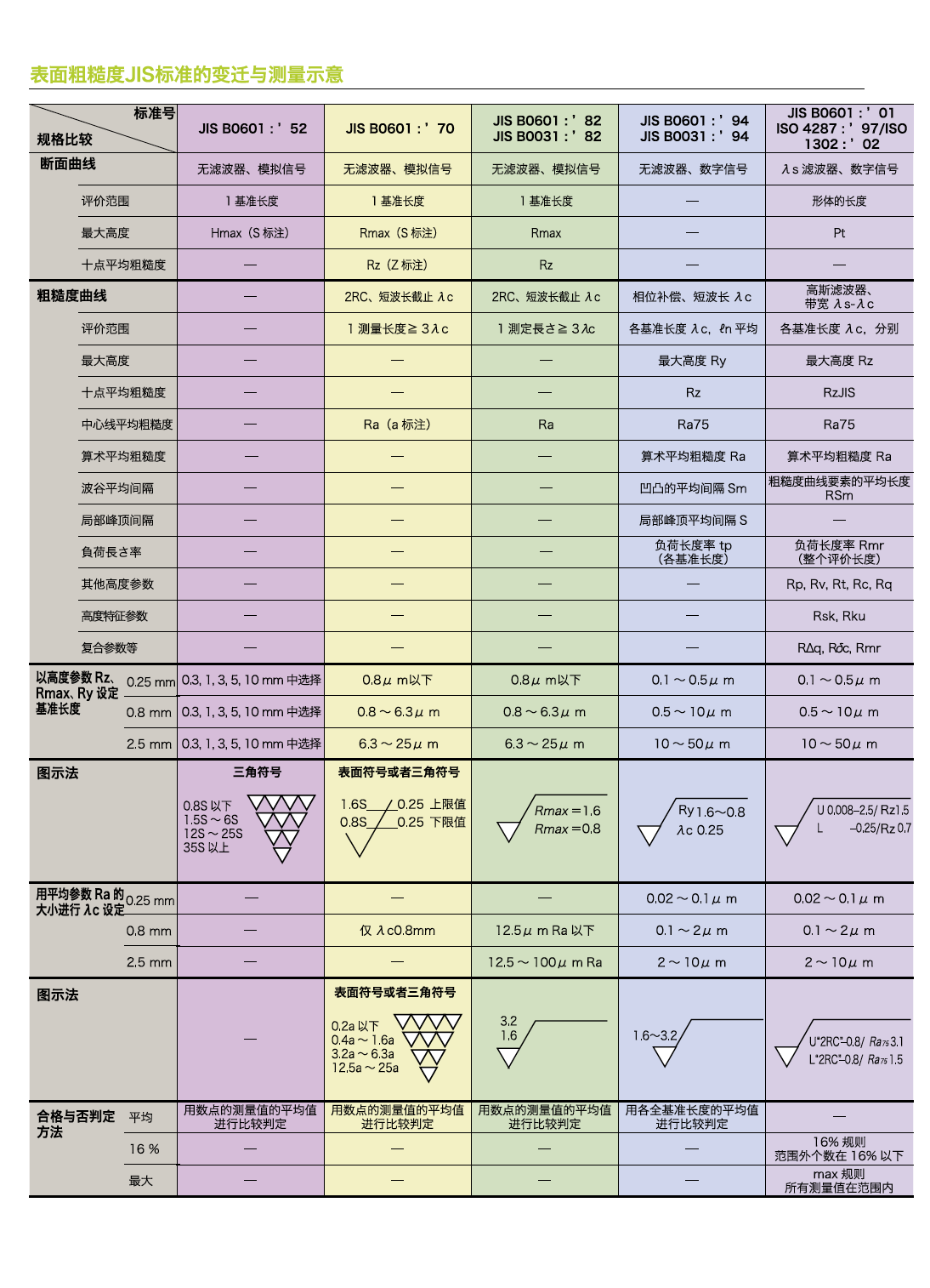 粗糙度理論資料1.png